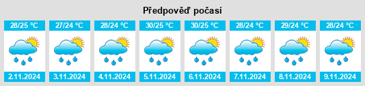 Weather outlook for the place Sukarapih na WeatherSunshine.com