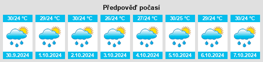 Weather outlook for the place Karangkancana na WeatherSunshine.com