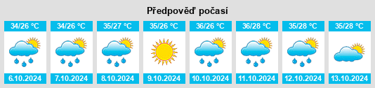 Weather outlook for the place Plajan na WeatherSunshine.com