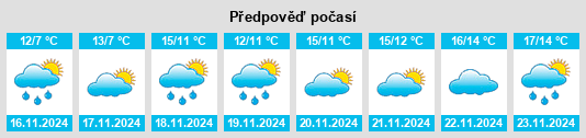 Weather outlook for the place Tuapse na WeatherSunshine.com