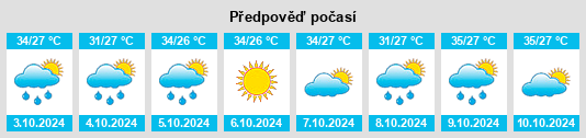 Weather outlook for the place Belik na WeatherSunshine.com