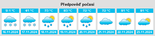 Weather outlook for the place Tsumadinskiy Rayon na WeatherSunshine.com