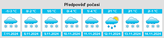 Weather outlook for the place Tsivil’sk na WeatherSunshine.com