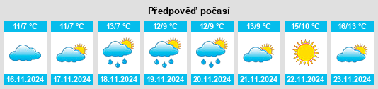 Weather outlook for the place Tsemdolina na WeatherSunshine.com