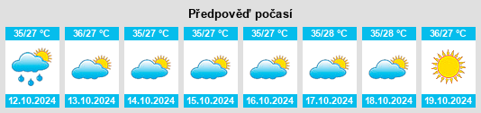 Weather outlook for the place Bonggol Satu na WeatherSunshine.com