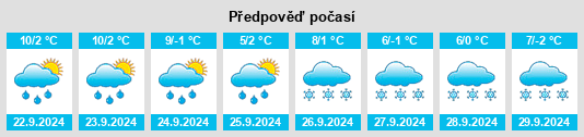 Weather outlook for the place Zuobude na WeatherSunshine.com