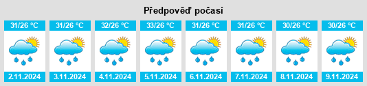 Weather outlook for the place Brengkok na WeatherSunshine.com