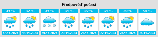 Weather outlook for the place Trutnëvo na WeatherSunshine.com