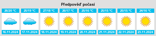 Weather outlook for the place Nashik Division na WeatherSunshine.com