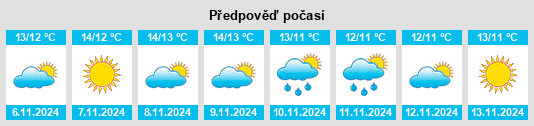 Weather outlook for the place Dimos Kifisia na WeatherSunshine.com