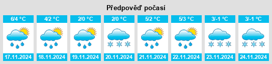 Weather outlook for the place Troitskaya na WeatherSunshine.com