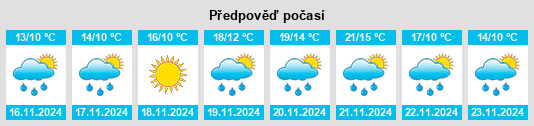 Weather outlook for the place Dimos Larissa na WeatherSunshine.com