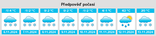 Weather outlook for the place Trofimovo na WeatherSunshine.com