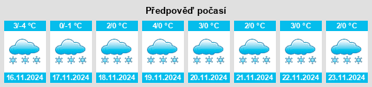 Weather outlook for the place Tpig na WeatherSunshine.com