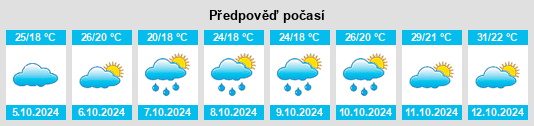 Weather outlook for the place Ludishan na WeatherSunshine.com