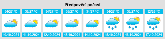 Weather outlook for the place Bluri na WeatherSunshine.com