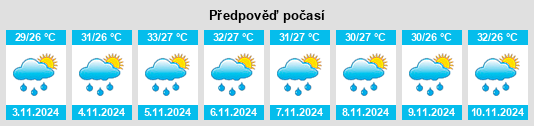 Weather outlook for the place Banyulegi na WeatherSunshine.com