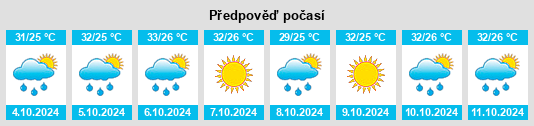 Weather outlook for the place Beluk na WeatherSunshine.com