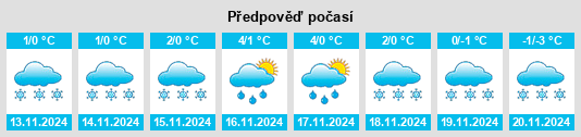 Weather outlook for the place Tobenki na WeatherSunshine.com