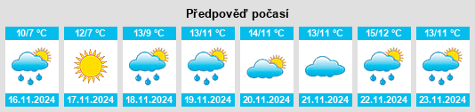 Weather outlook for the place Novyi Svit na WeatherSunshine.com