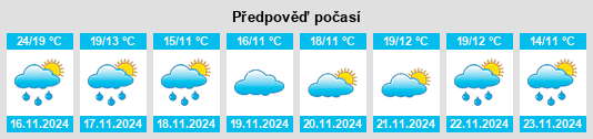 Weather outlook for the place Xinshao na WeatherSunshine.com