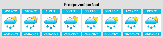 Weather outlook for the place Wetter (Ruhr) na WeatherSunshine.com