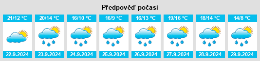 Weather outlook for the place Winsen (Aller) na WeatherSunshine.com