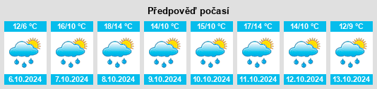 Weather outlook for the place Neustadt (Hessen) na WeatherSunshine.com