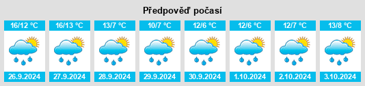 Weather outlook for the place Brake (Unterweser) na WeatherSunshine.com