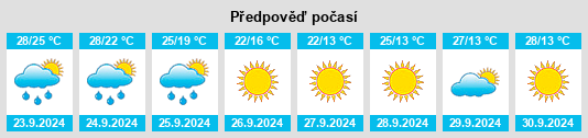 Weather outlook for the place Doss (historical) na WeatherSunshine.com