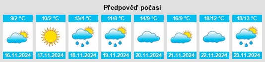 Weather outlook for the place Timashëvsk na WeatherSunshine.com