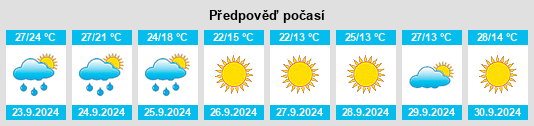 Weather outlook for the place Styra (historical) na WeatherSunshine.com