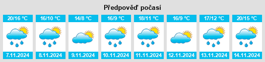 Weather outlook for the place Brownsport (historical) na WeatherSunshine.com