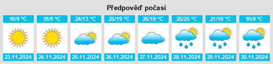 Weather outlook for the place Jena (historical) na WeatherSunshine.com