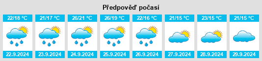 Weather outlook for the place Mattapanient (historical) na WeatherSunshine.com