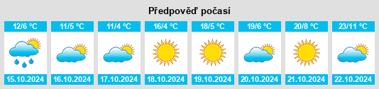 Weather outlook for the place Wellham Crossroads (historical) na WeatherSunshine.com