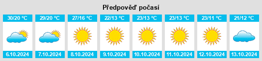 Weather outlook for the place Shavers (historical) na WeatherSunshine.com