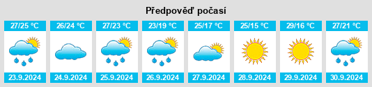 Weather outlook for the place Bleak (historical) na WeatherSunshine.com