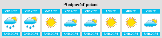 Weather outlook for the place Foot (historical) na WeatherSunshine.com