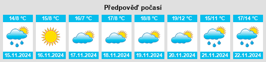 Weather outlook for the place Cotman (historical) na WeatherSunshine.com