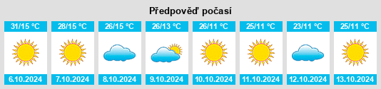 Weather outlook for the place Sunset City (historical) na WeatherSunshine.com