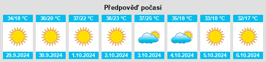 Weather outlook for the place Burling (historical) na WeatherSunshine.com