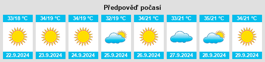 Weather outlook for the place Collins (historical) na WeatherSunshine.com