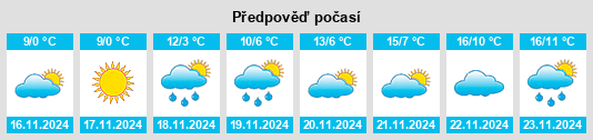 Weather outlook for the place Tikhoretsk na WeatherSunshine.com