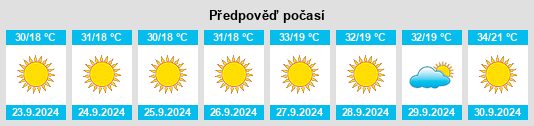 Weather outlook for the place Muroc (historical) na WeatherSunshine.com