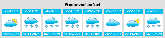 Weather outlook for the place Leavick (historical) na WeatherSunshine.com