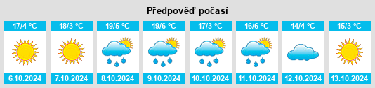 Weather outlook for the place Sedgewick (historical) na WeatherSunshine.com