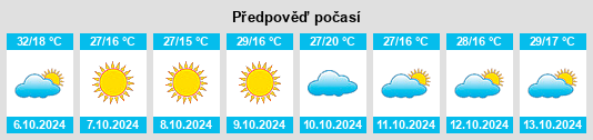 Weather outlook for the place Cienega (historical) na WeatherSunshine.com