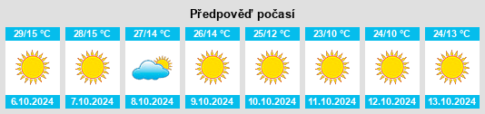 Weather outlook for the place Viola (historical) na WeatherSunshine.com