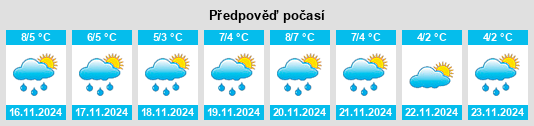 Weather outlook for the place Niblack (historical) na WeatherSunshine.com